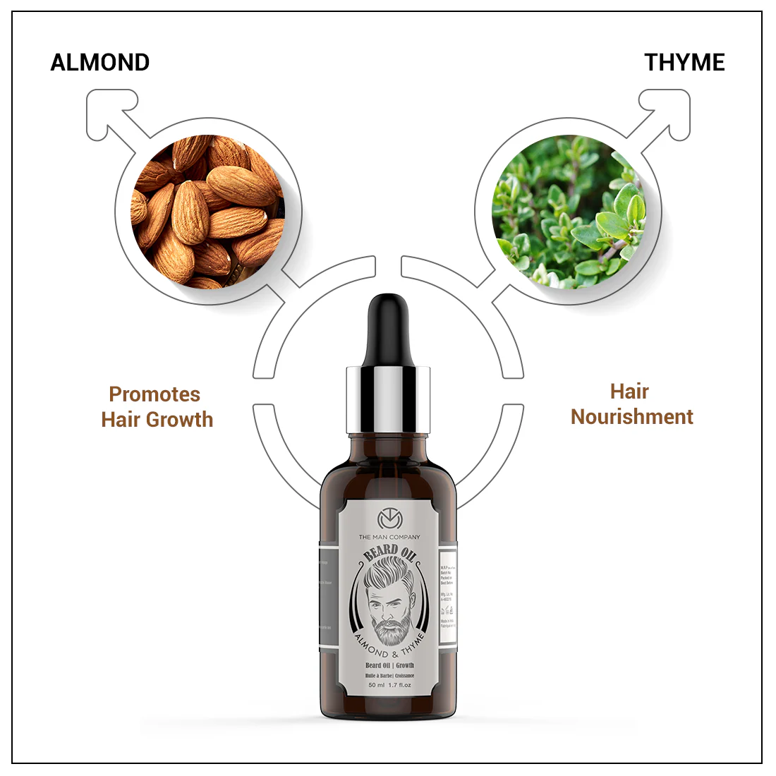 Beard Oil | Almond & Thyme - Image 26