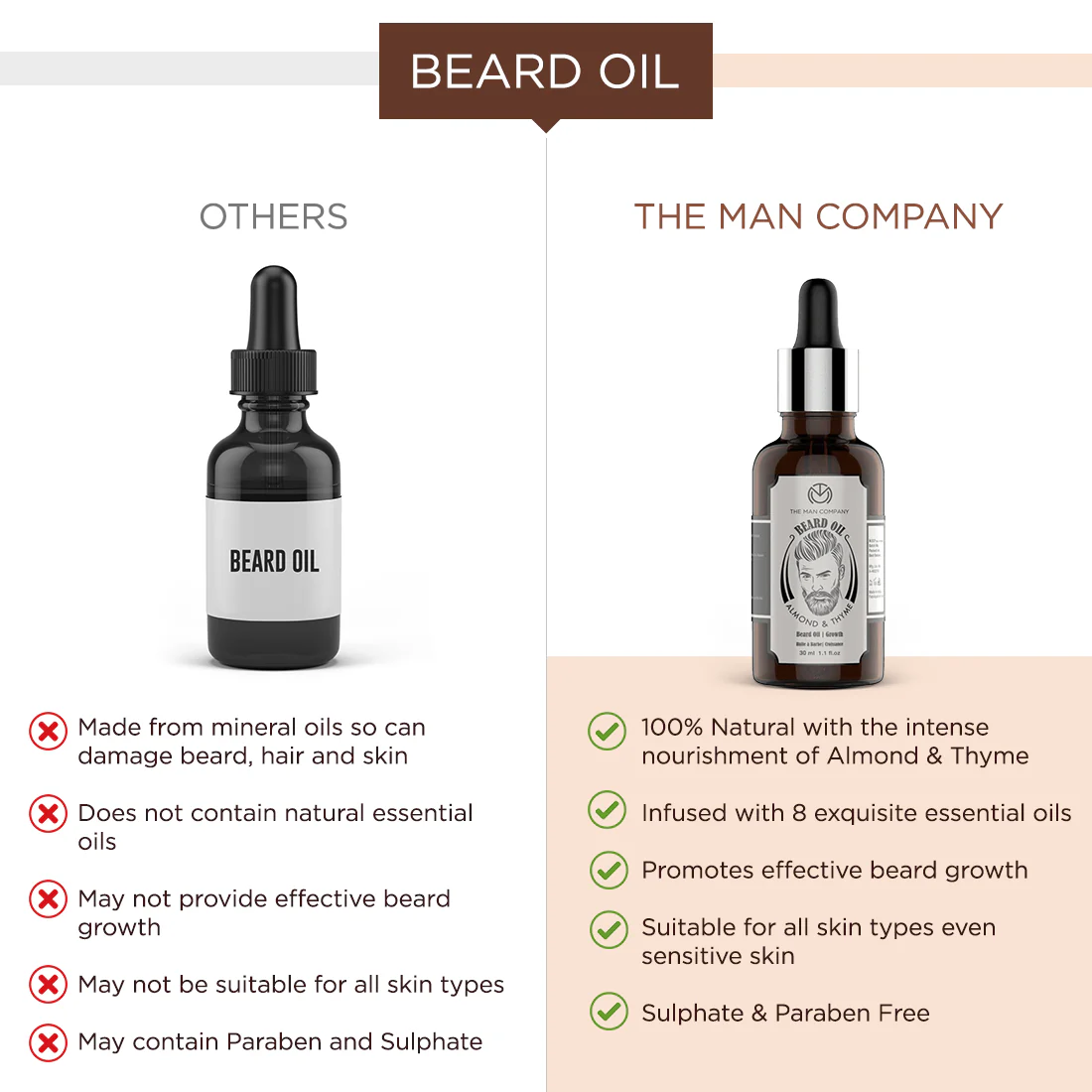 Beard Oil | Almond & Thyme - Image 28