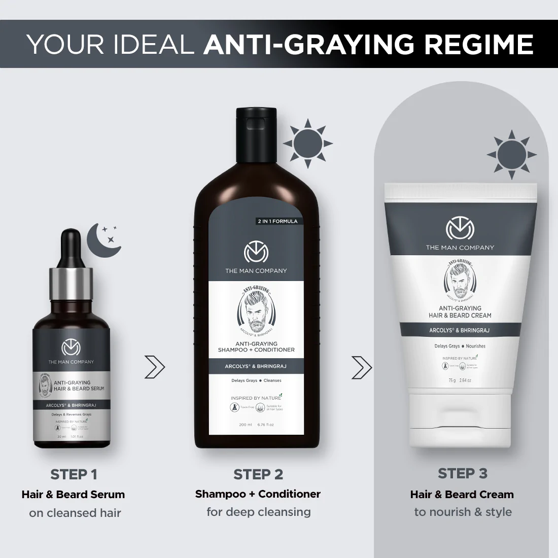 Anti-Graying Hair & Beard Cream | Arcolys & Bhringraj - Image 6