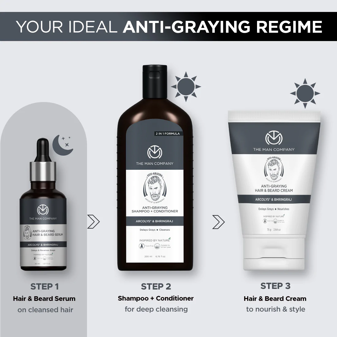 Anti-Graying Hair & Beard Serum | Arcolys & Bhringraj - Image 3