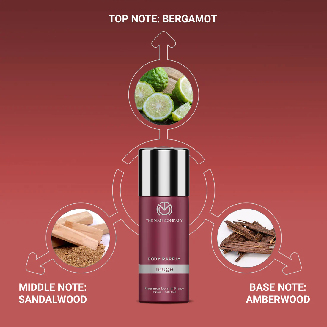 Body Perfume Rouge - Bulk Buy - Image 2