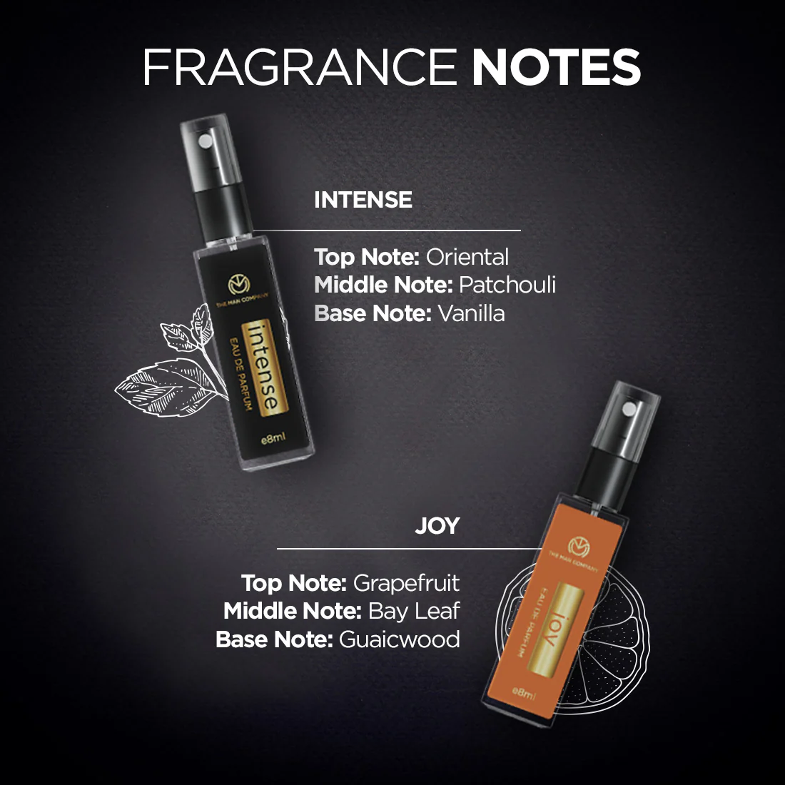 Fragrant Travel Minis Kit - Image 5