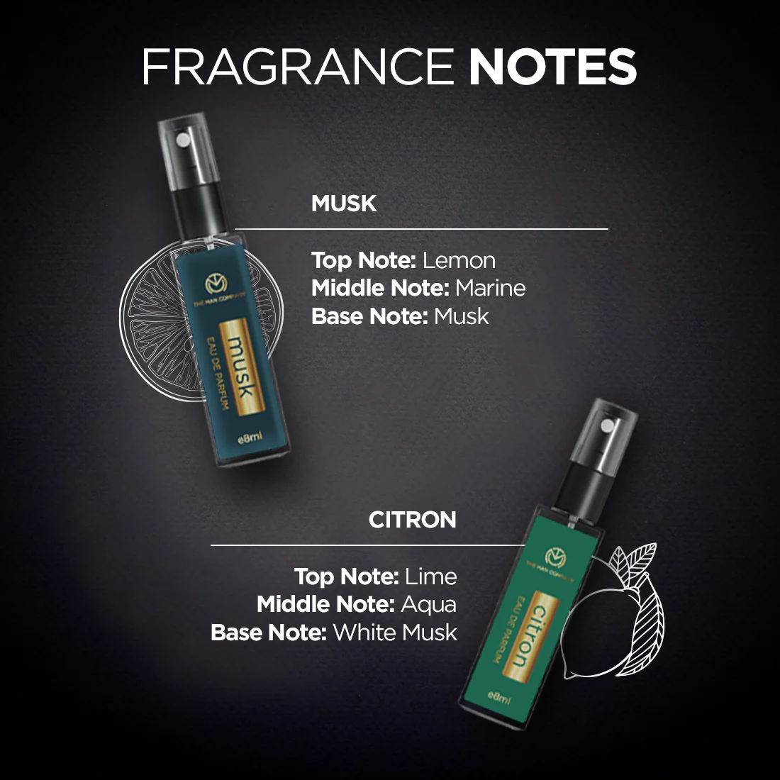 Fragrant Travel Minis Kit - Image 6