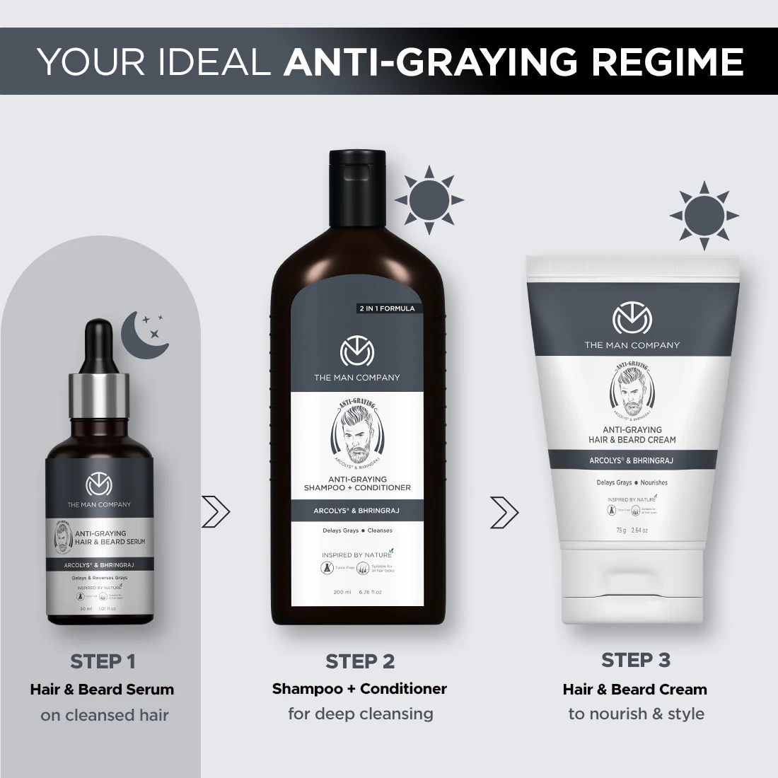 Grey Hair Remedy Kit - Image 5