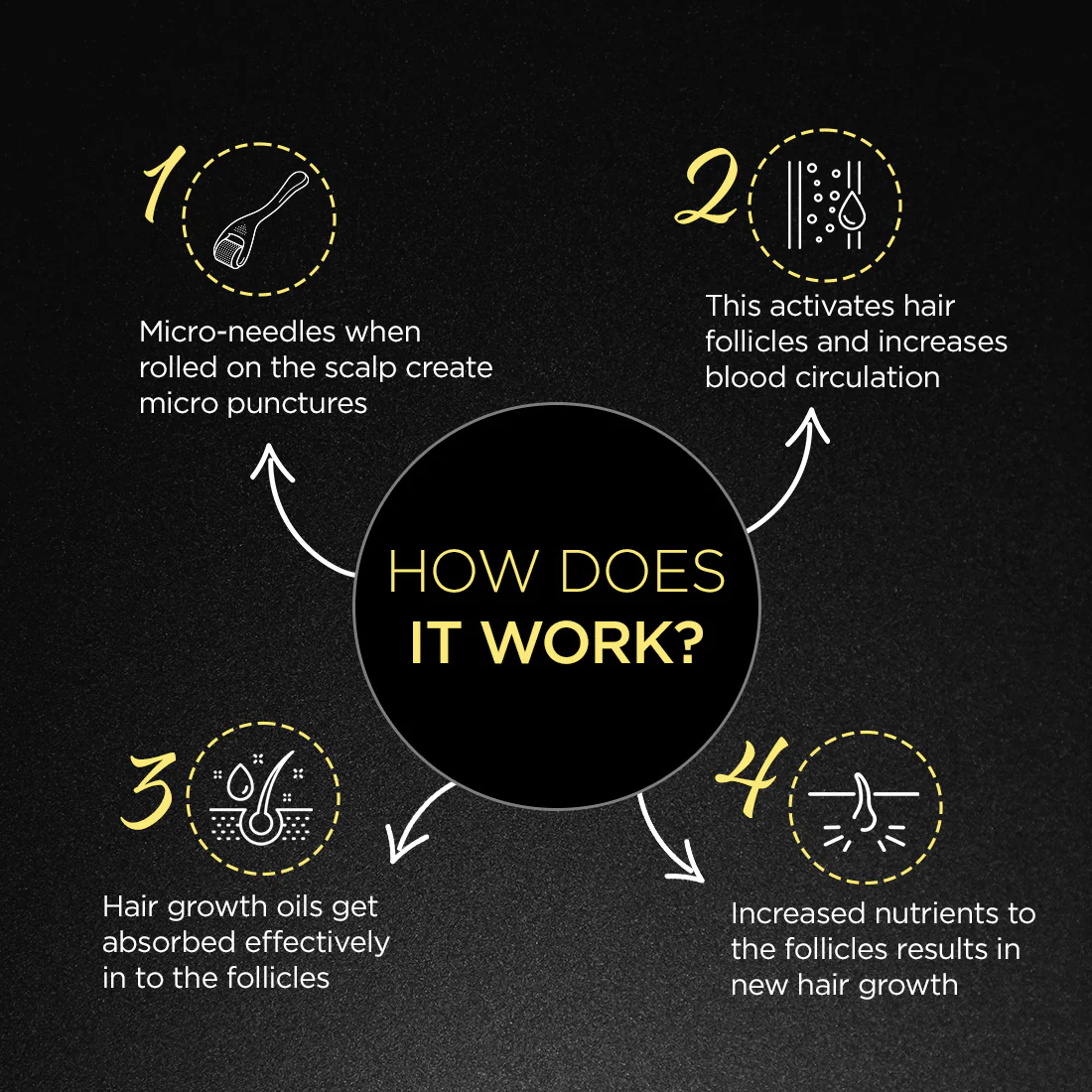 Hair Accelerator 2.0 - Image 6