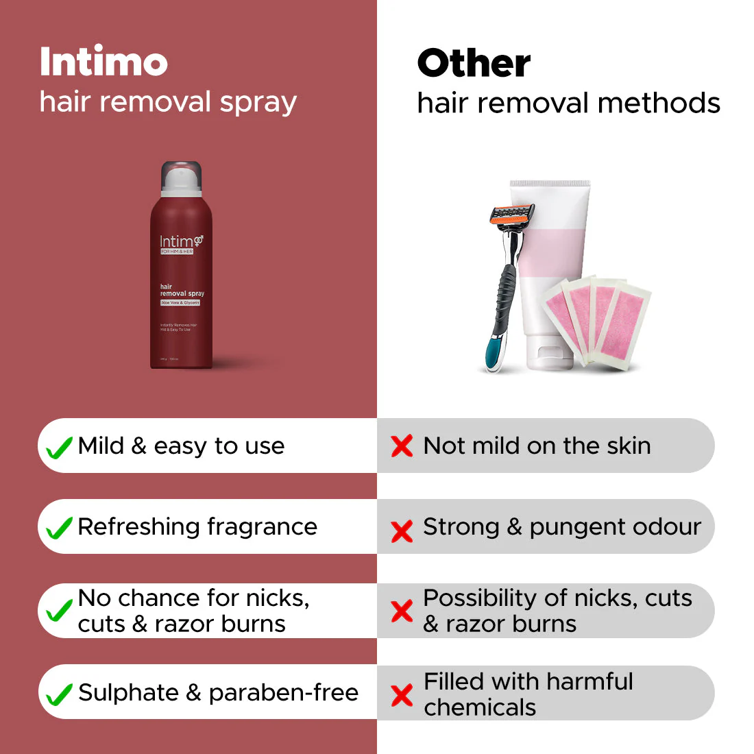 Hair Removal Spray 200g - Image 9