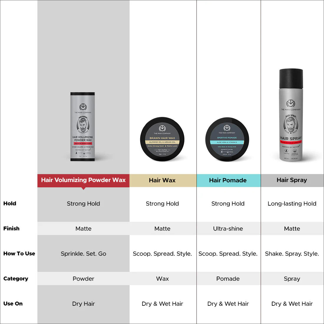 Hair Spray (250ml) - Image 7