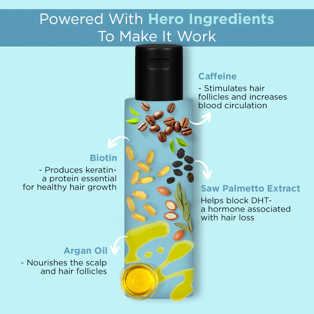 Hairfall Defence Shampoo (100ml) - Image 10