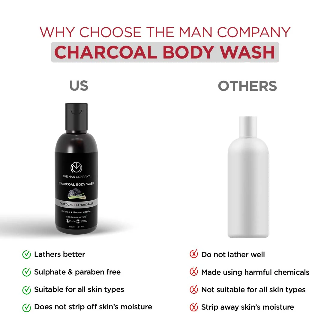 Charcoal Body Wash | Charcoal & Lemongrass - Image 4