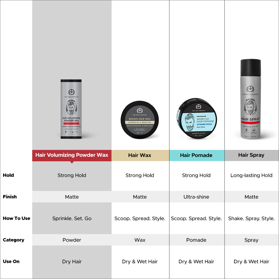 Machismo Cream Wax | Almond Oil & Vitamin E - Image 7