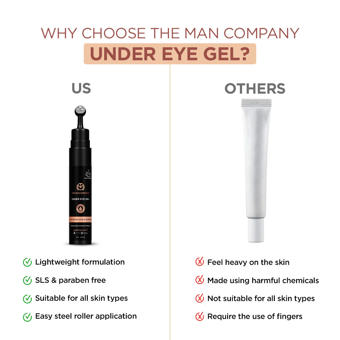 Under Eye Gel | Caffeine & Hyaluronic Acid (15g) - Image 9